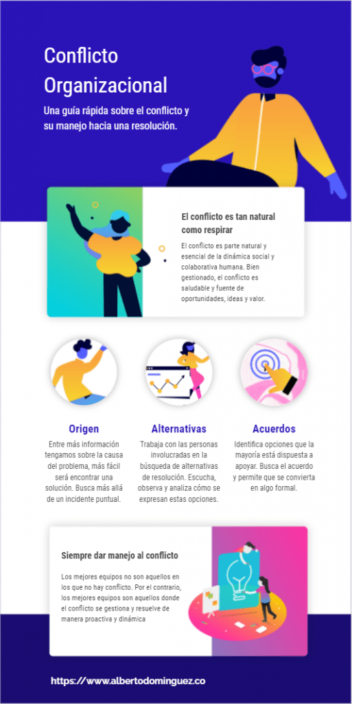 Basic infographic on organizational conflict