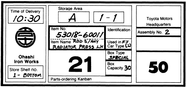 Imagen de una tarjeta Kanban original - tomada del libro Toyota Production System de Taiichi Ohno